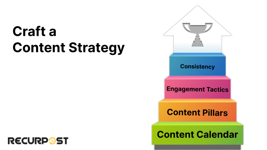 How to Create a Social Media Campaign Proposal: Craft a Content Strategy