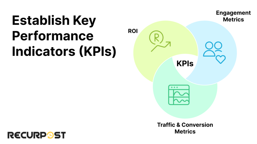 How to Create a Social Media Campaign Proposal: Establish Key Performance Indicators (KPIs)