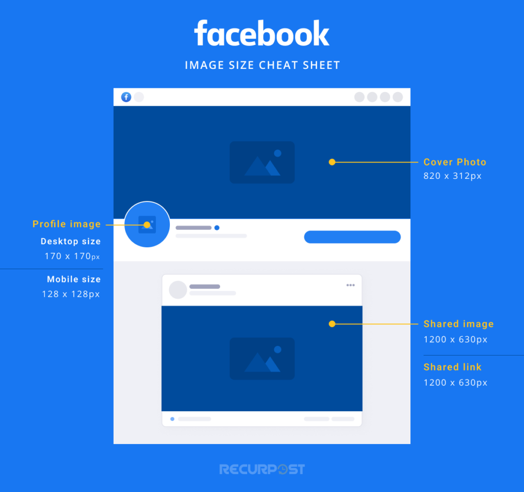 Social media image sizes Guide for Facebook