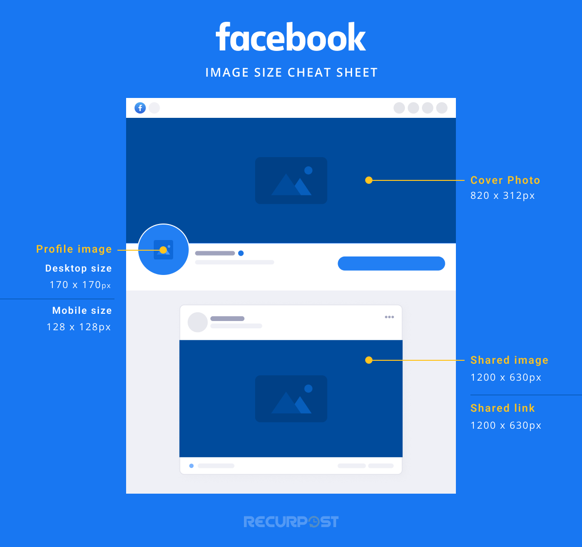 Ultimate Social Media Image Size Guide for 2024