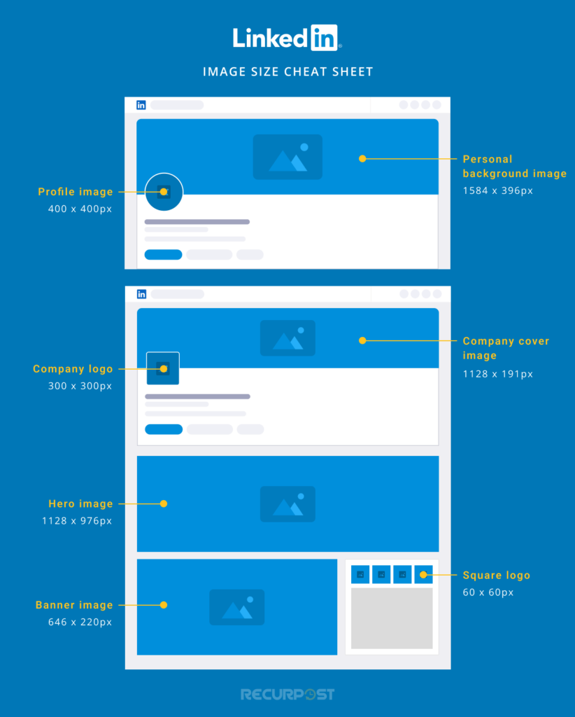 Social media image sizes Guide for LinkedIn