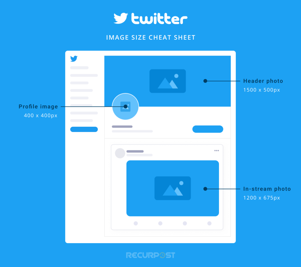 Social media image sizes Guide for Twitter