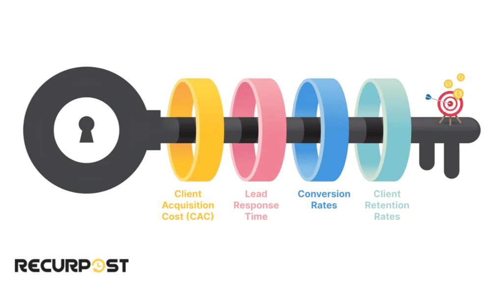Key Metrics for Client Acquisition