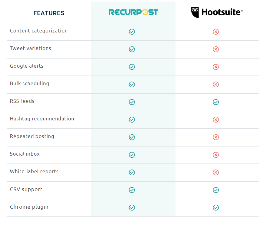 RecurPost vs Hootsuite