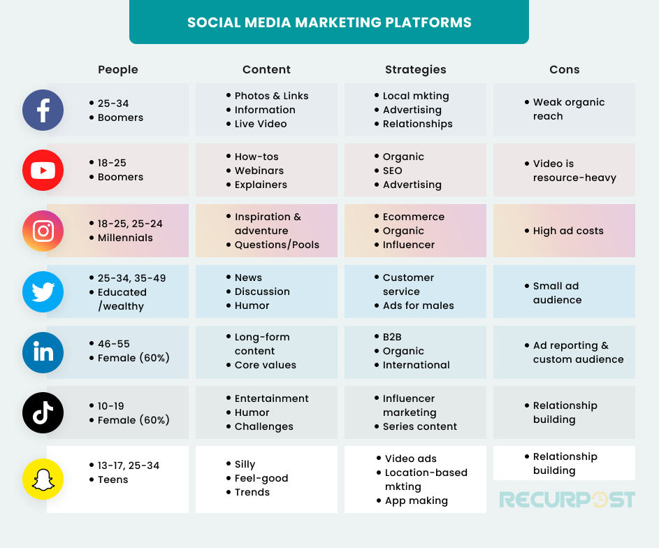 social media platforms for brand management