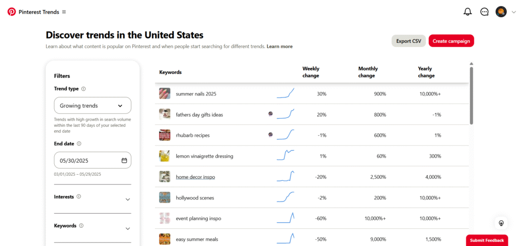 Leverage Pinterest SEO and Trends