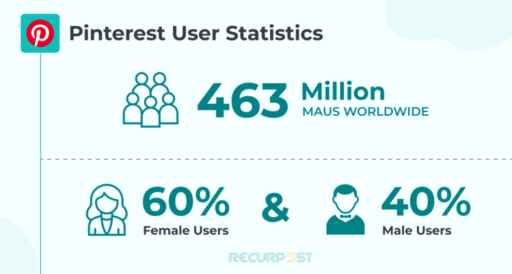 Pinterest user statistics- Male vs Female users
