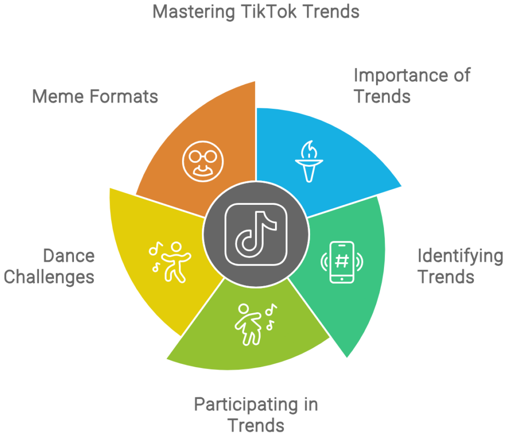 TikTok Trends