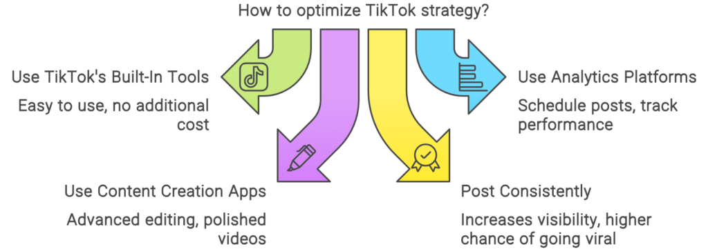 How to optimize tiktok strategy