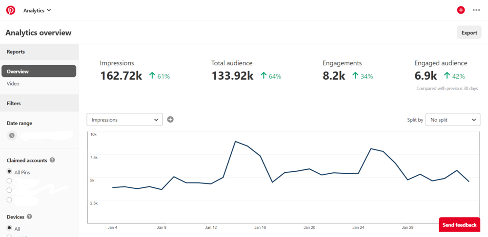 pinterest for blogging analytics