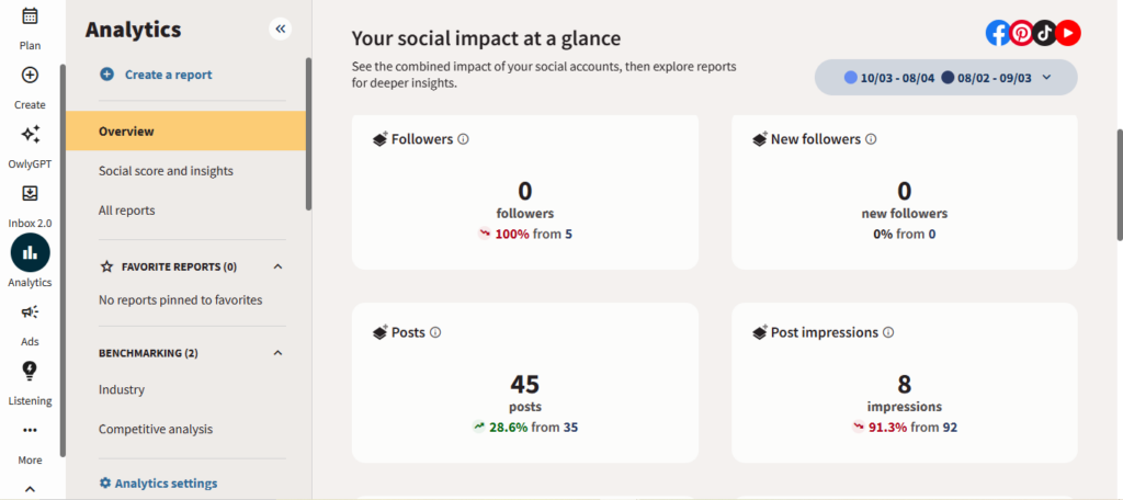 Hootsuite Analytics