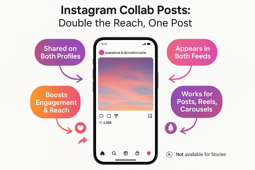 What is an Instagram Collab Post
