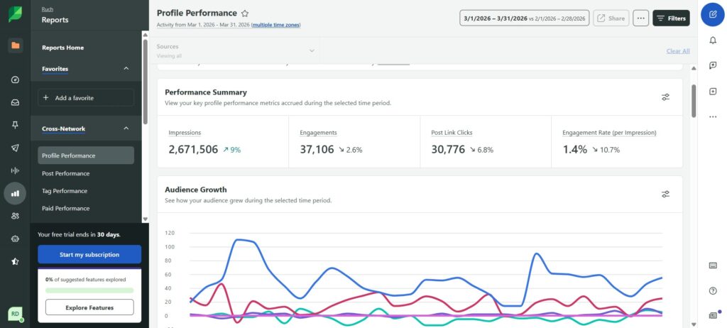 sprout-social-analytics