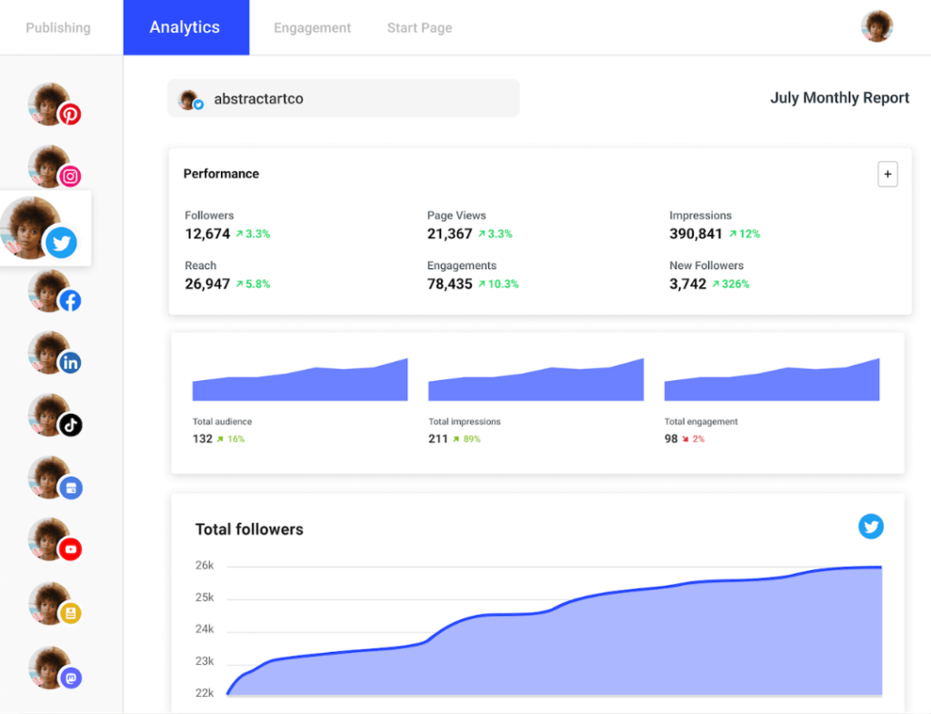 buffer analytics and reporting