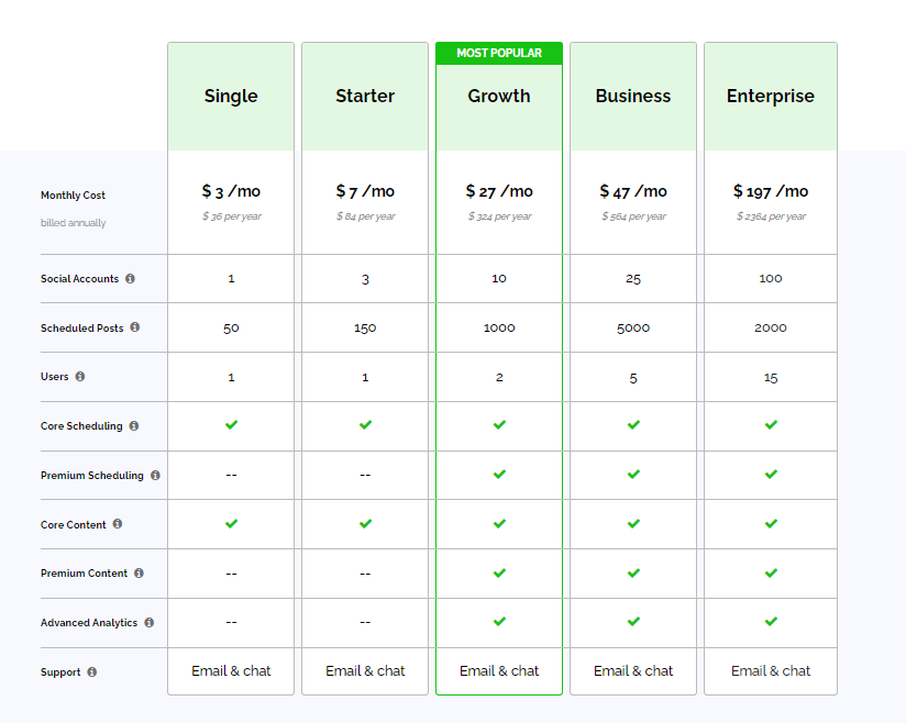 post planner pricing