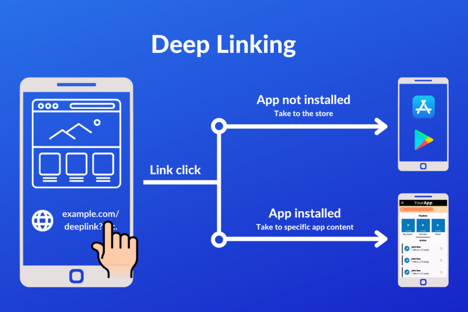 Deep Linking