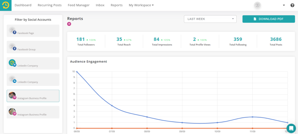 Tracking the performance of your social media posts