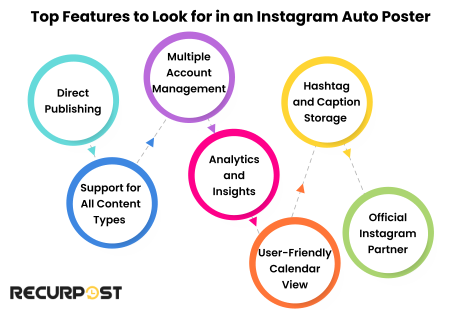 Top Features to Look for in an Instagram Auto Poster