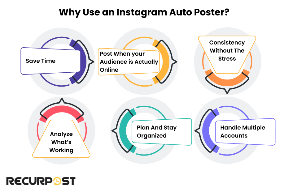 Why Use an Instagram Auto Poster