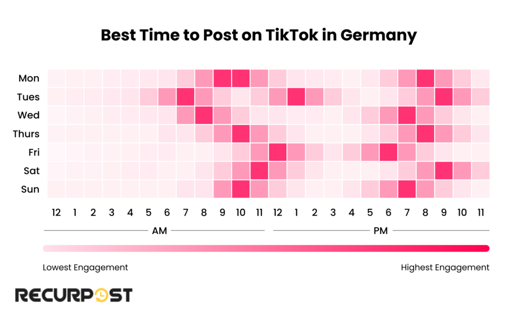 Best Time to Post on TikTok in Germany