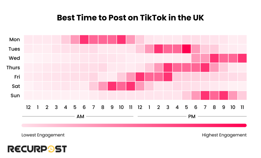 Best Time to Post on TikTok in the UK