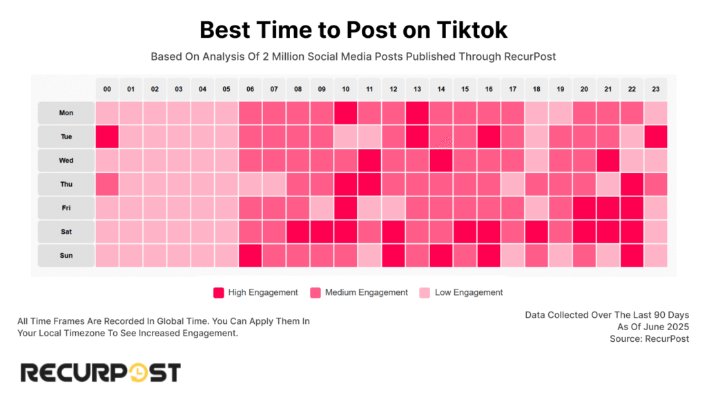Best Time to Post on Tiktok