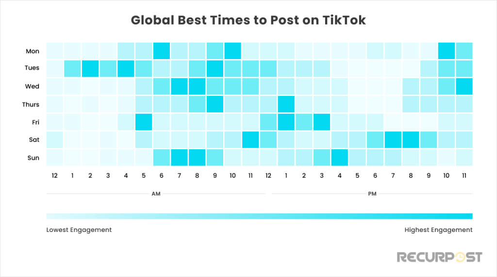 Best Times to Post on TikTok Global
