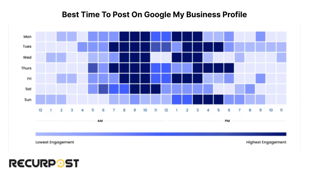 Best Time to Post on Google My Business Profile (GBP) based on Days