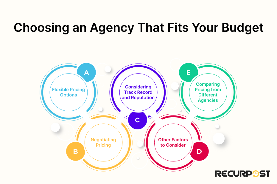 Choosing an agency that fits your budget.