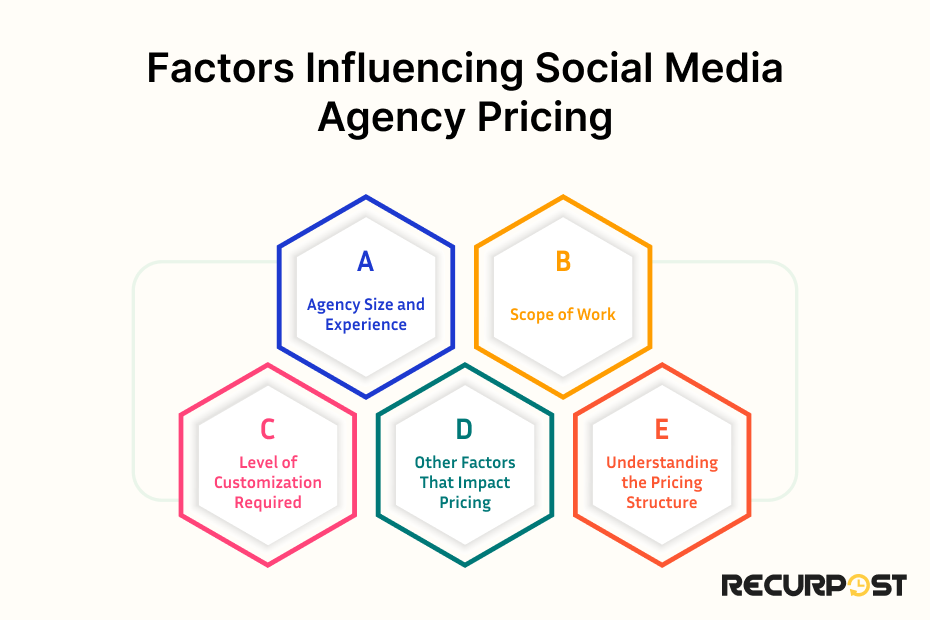 Factors Influencing Social Media Agency Pricing.