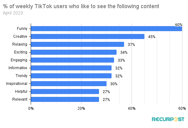 Preferred Content Of TikTok Users