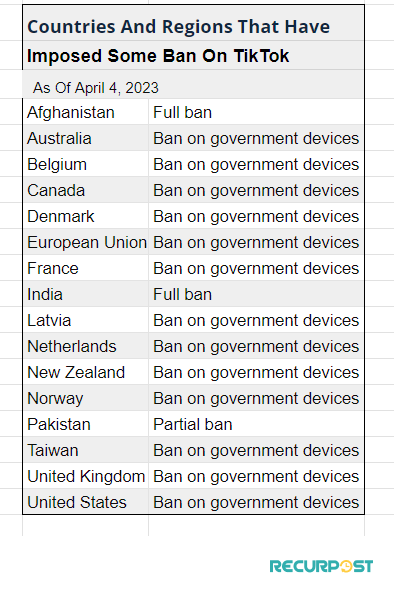 List of Countries With Complete or Partial Ban On TikTok