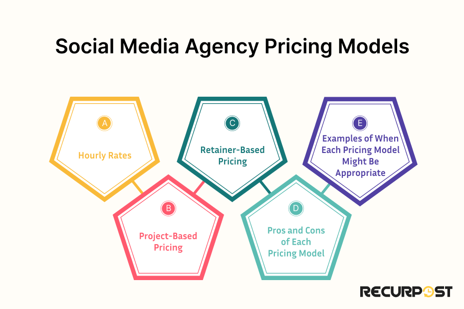 Social media agency pricing models.