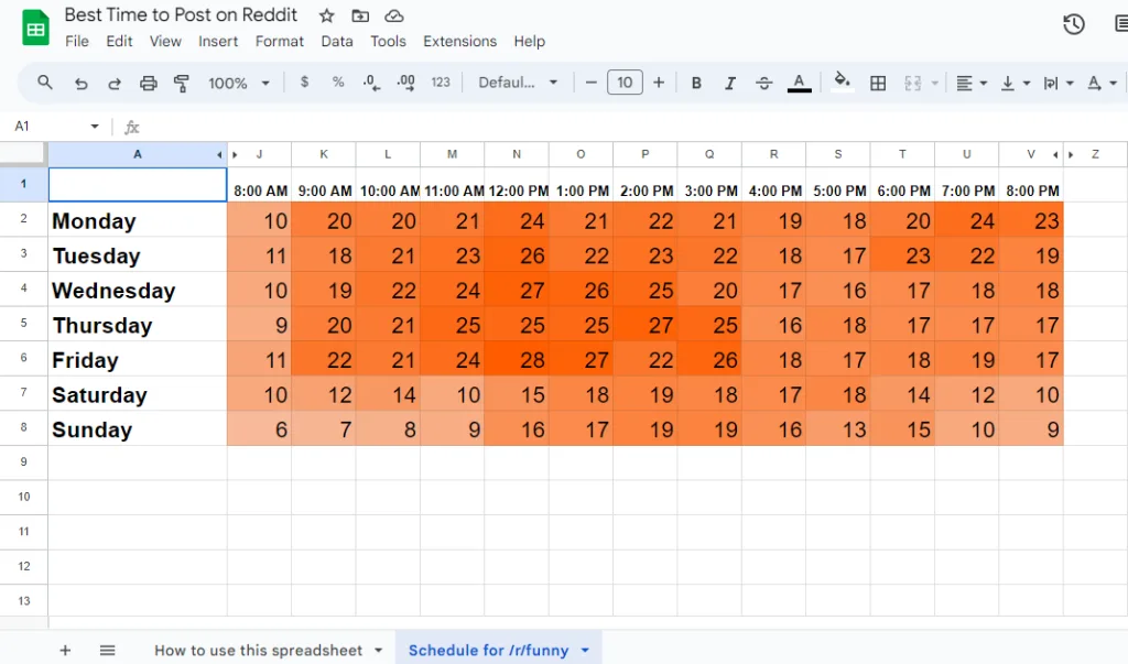 Spreadsheet representing best and worst timings