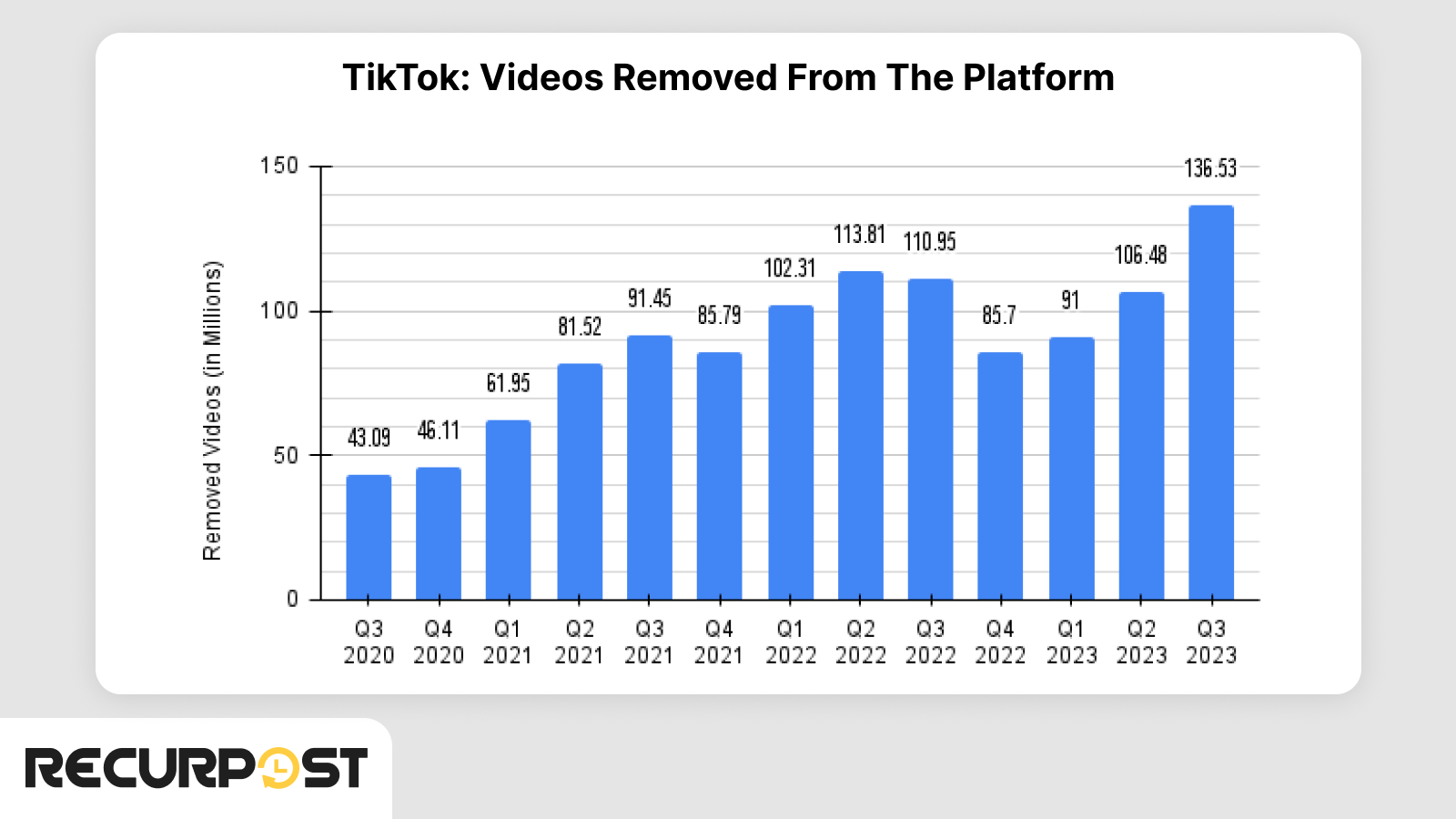 TikTok Videos Removed From The Platform