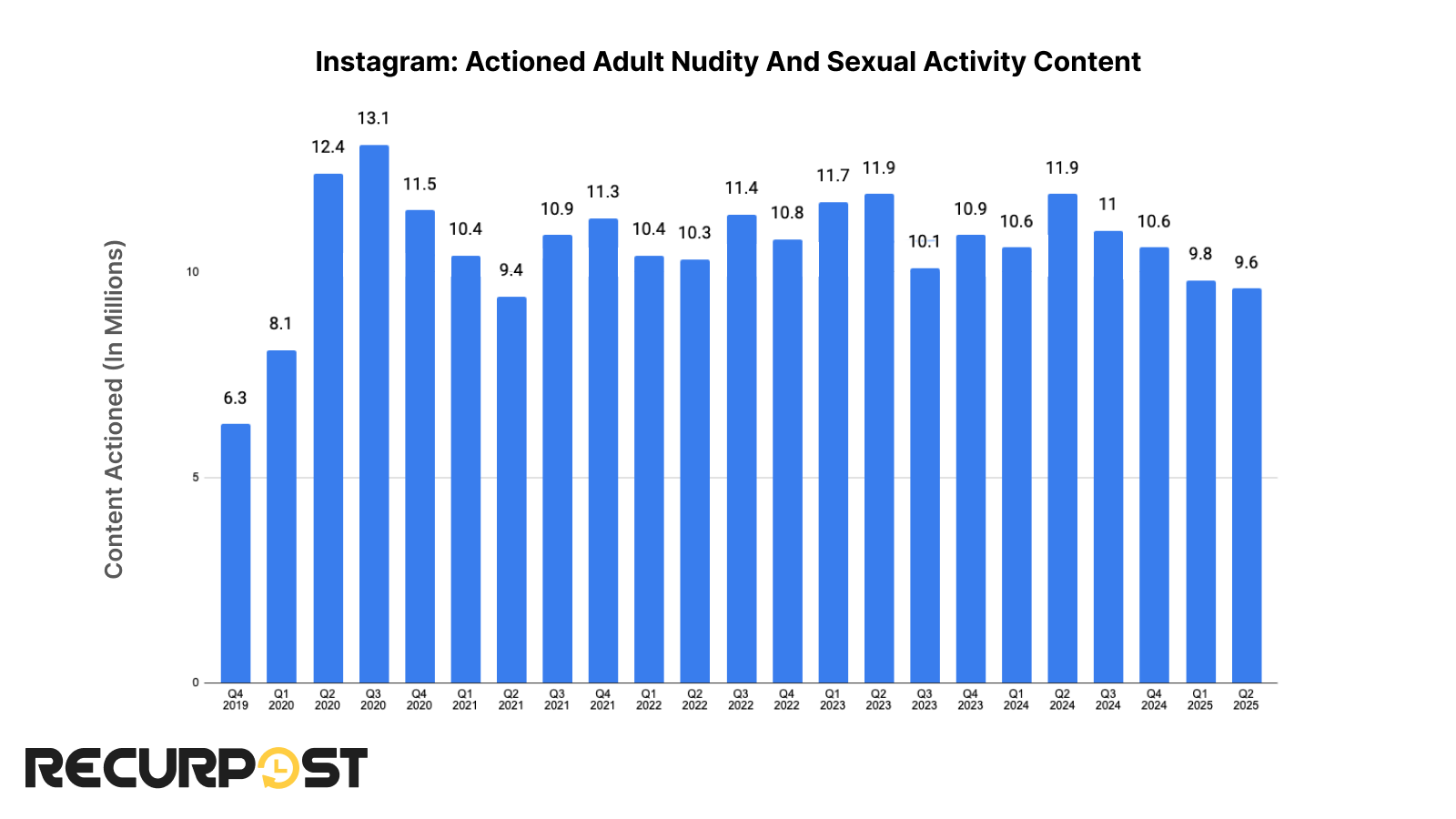 Actioned Adult Nudity and Sexual Activity Content