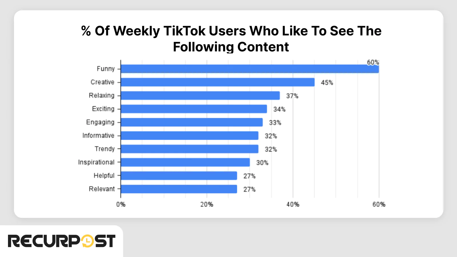 Preferred Content Type