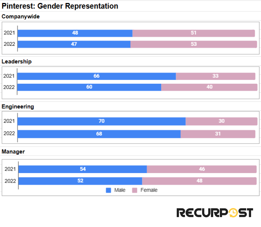 Pinterest gender distribution