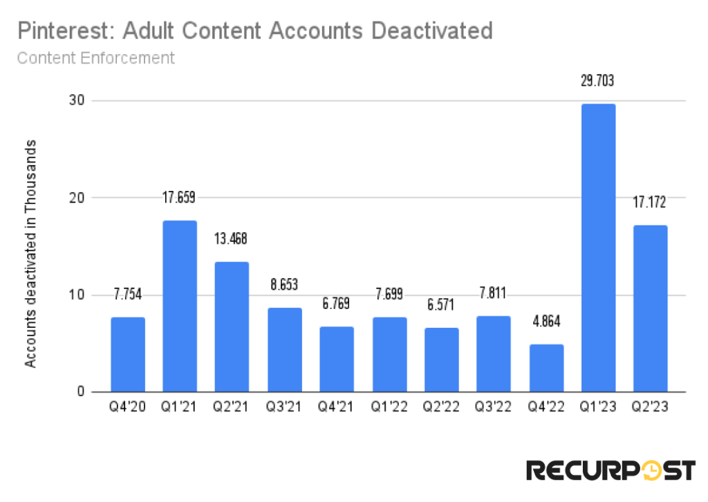 Adult Content  accounts deactivated