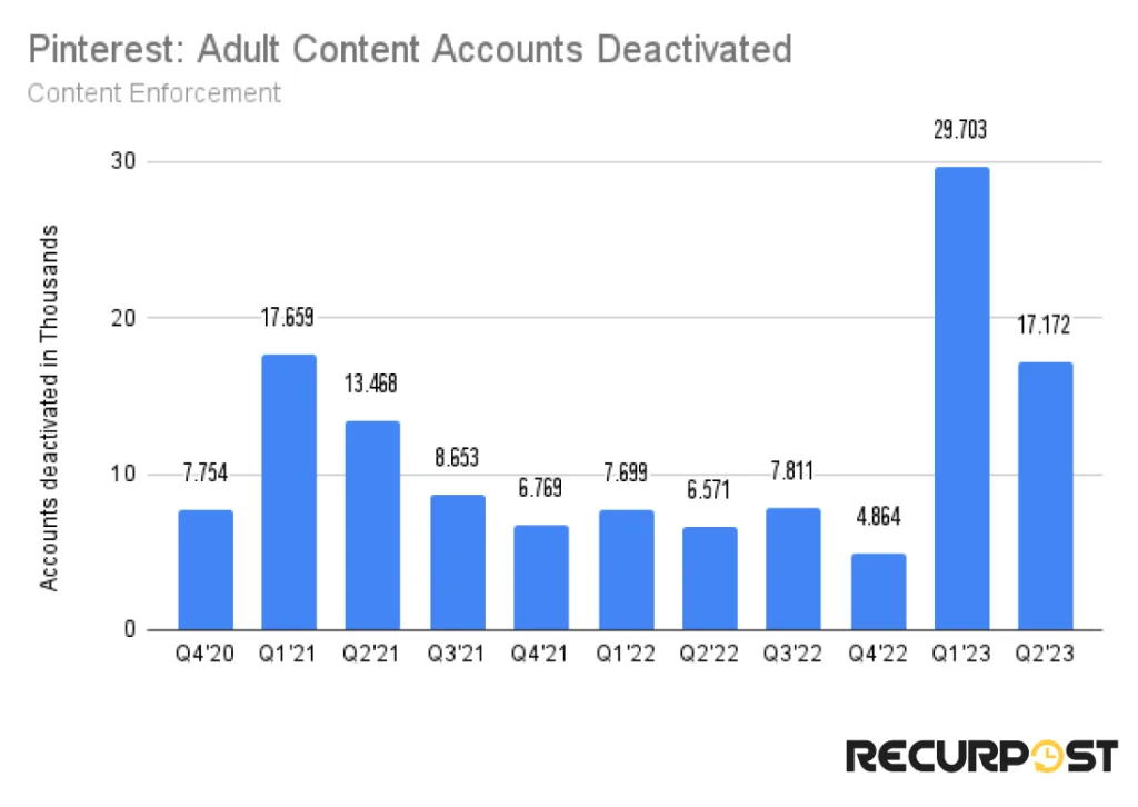 Adult Content accounts deactivated
