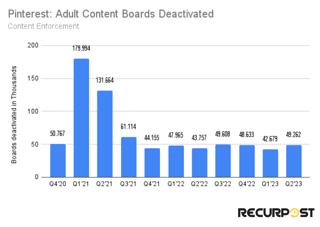 Adult content Boards removed