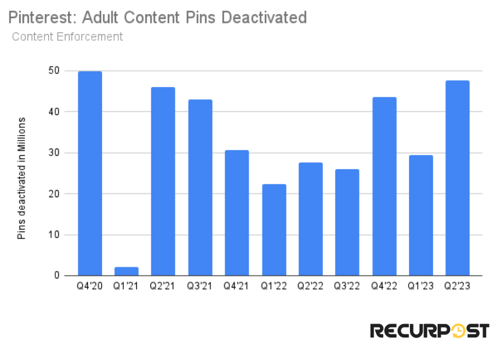 Adult content pins deactivated