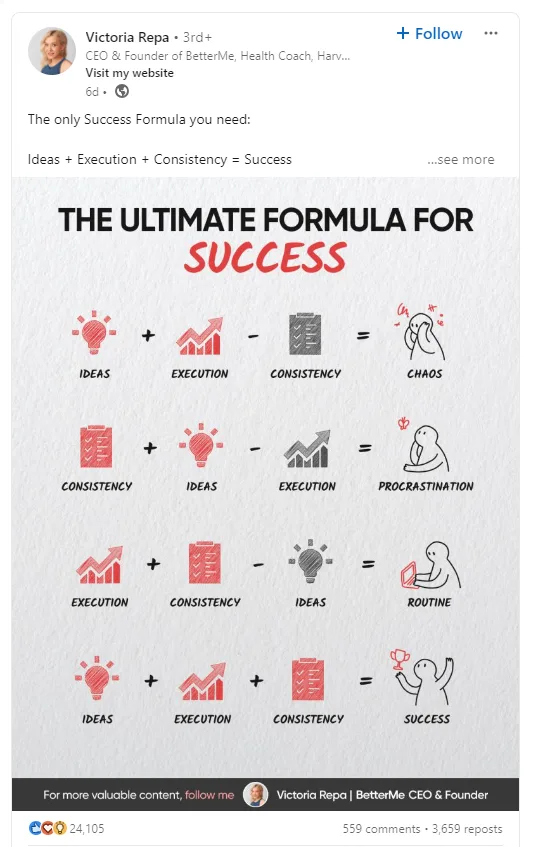 LinkedIn Content Quality