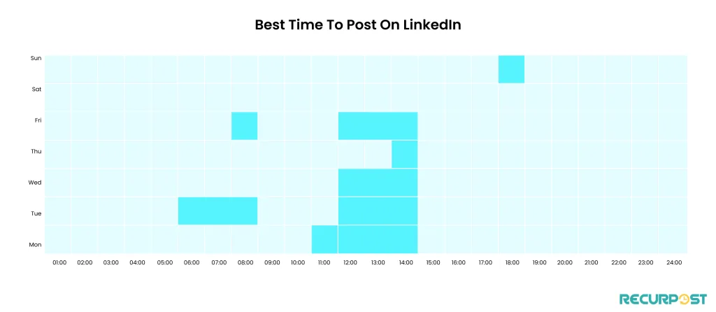 LinkedIn Post at Best Times