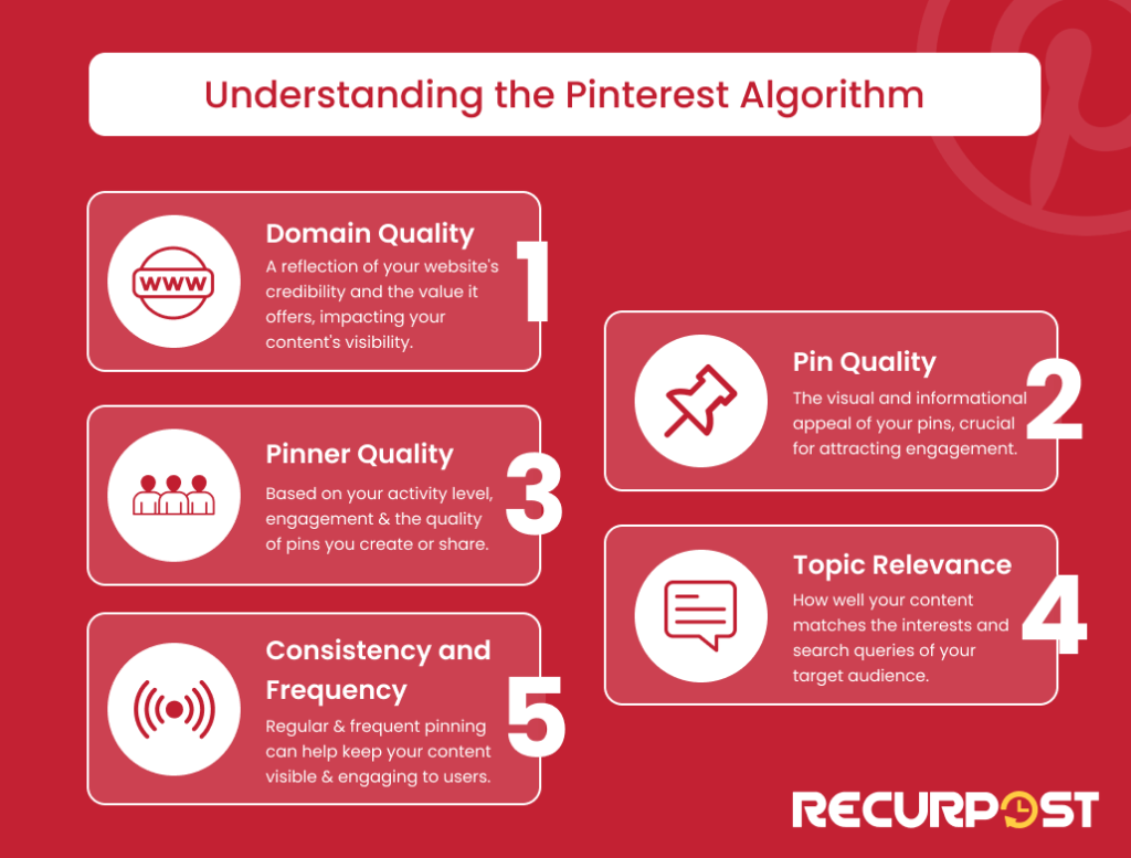 Understanding the Pinterest Algorithm