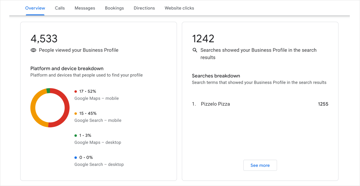 Google Business Audience Metrics