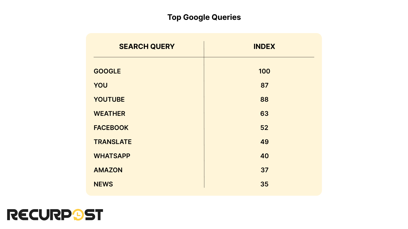 top google queries 2024