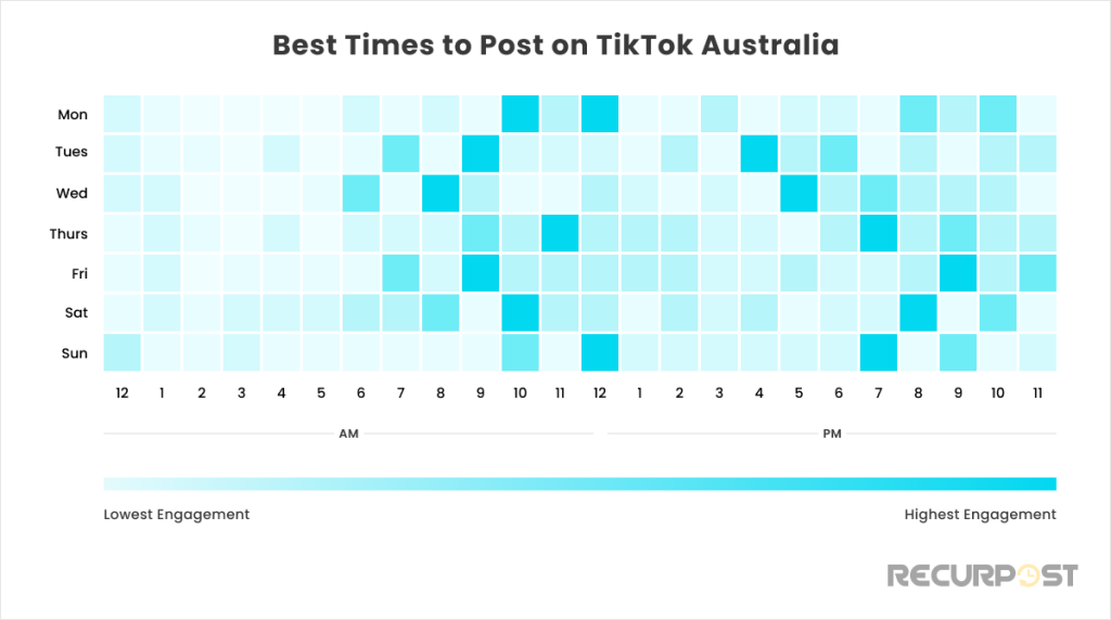 Best Time to Post on TikTok in Australia