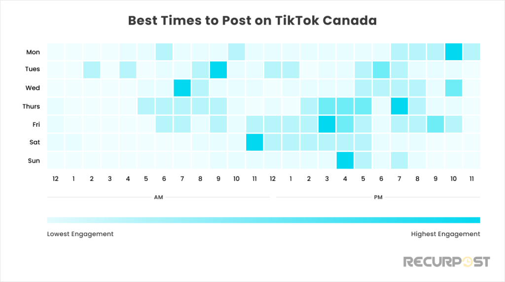 Best Time to Post on TikTok in Canada