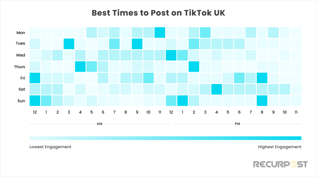 Best Time to Post on TikTok in the UK